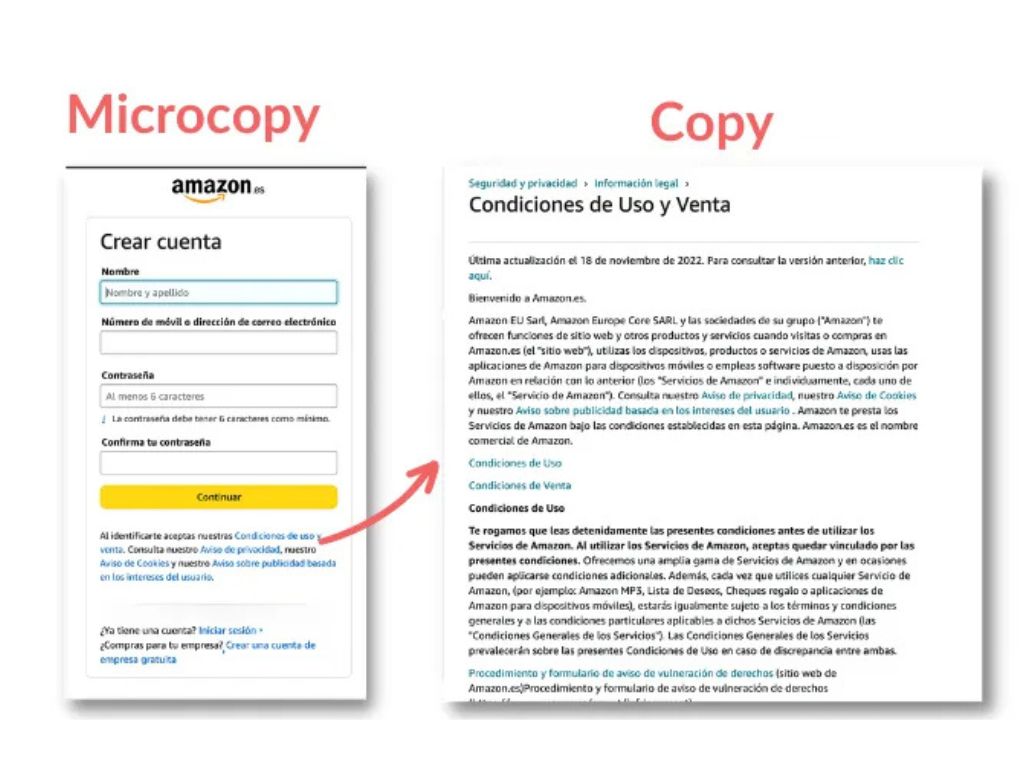 Comparación gráfica entre copy y microcopy